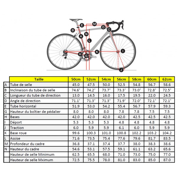 taille velo trek vtt